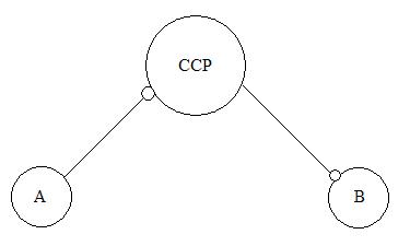 ccp-chart-1