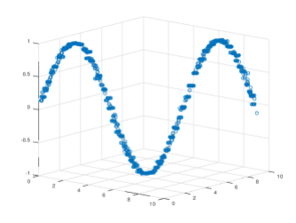 sine-approx
